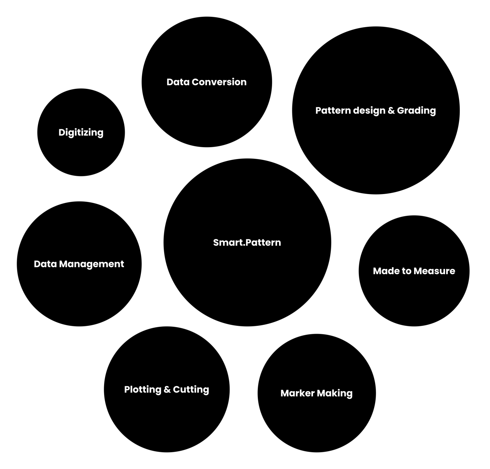 The modules of Assyst.CAD