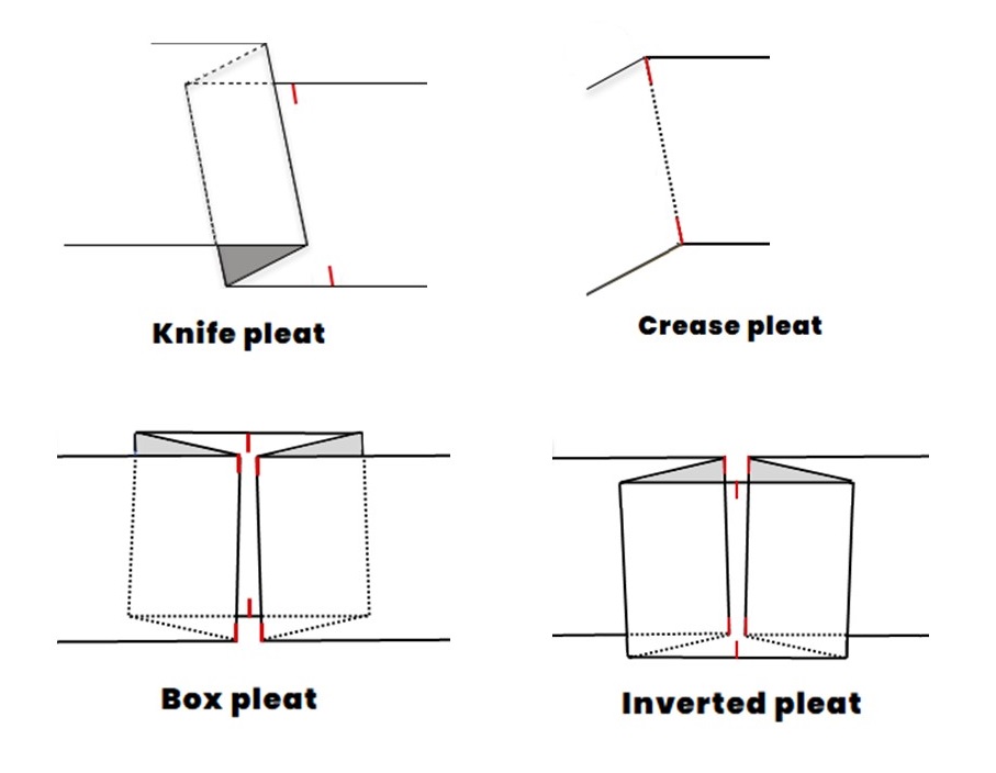 Pleat types
