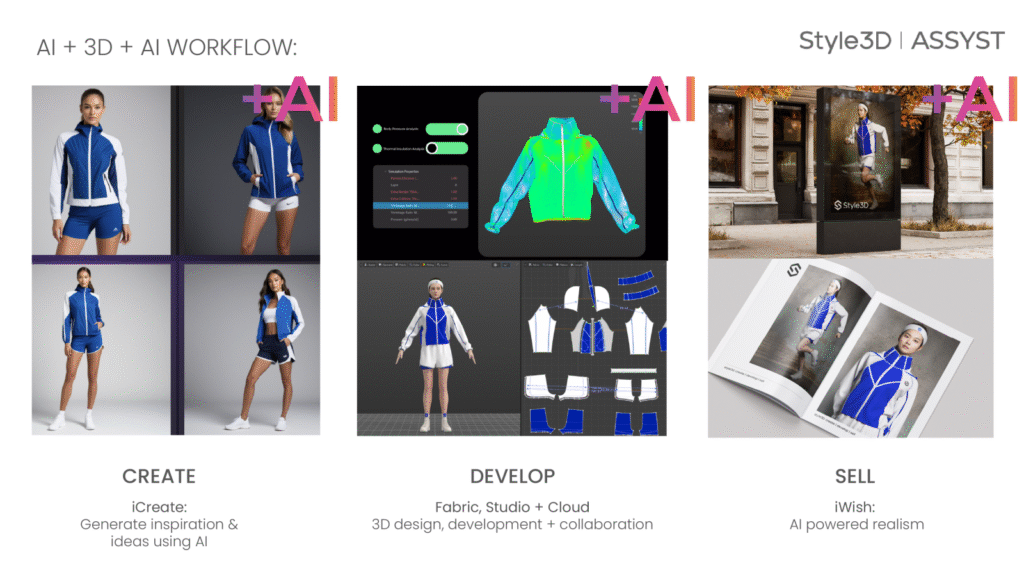 Illustration of the sportswear design process with AI and 3D