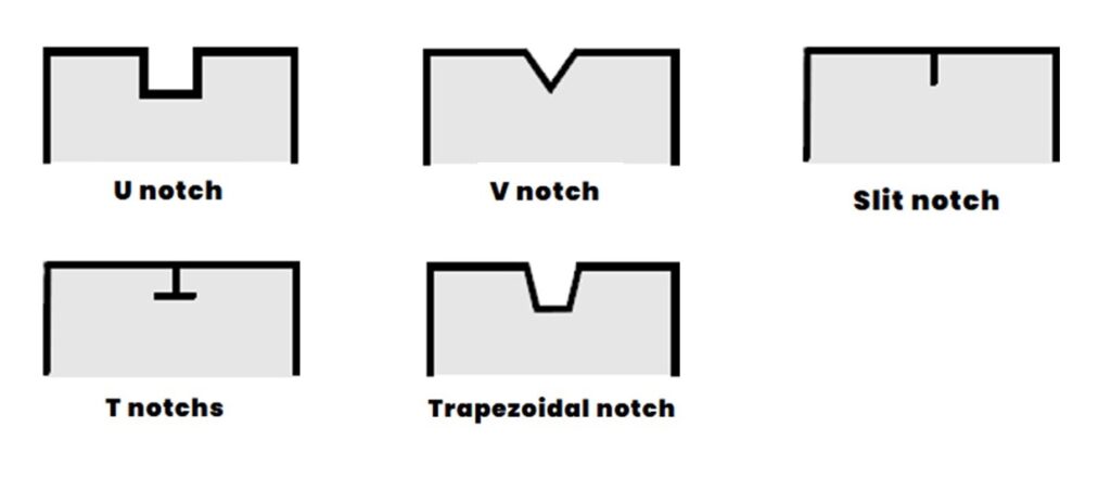 Tipo di tacche