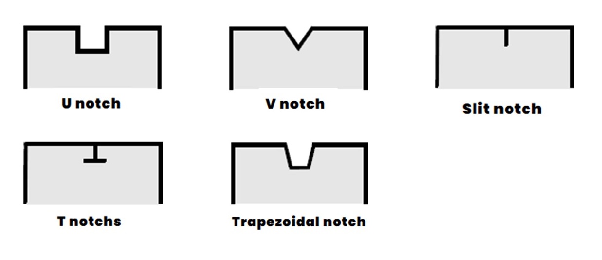 Type of notches