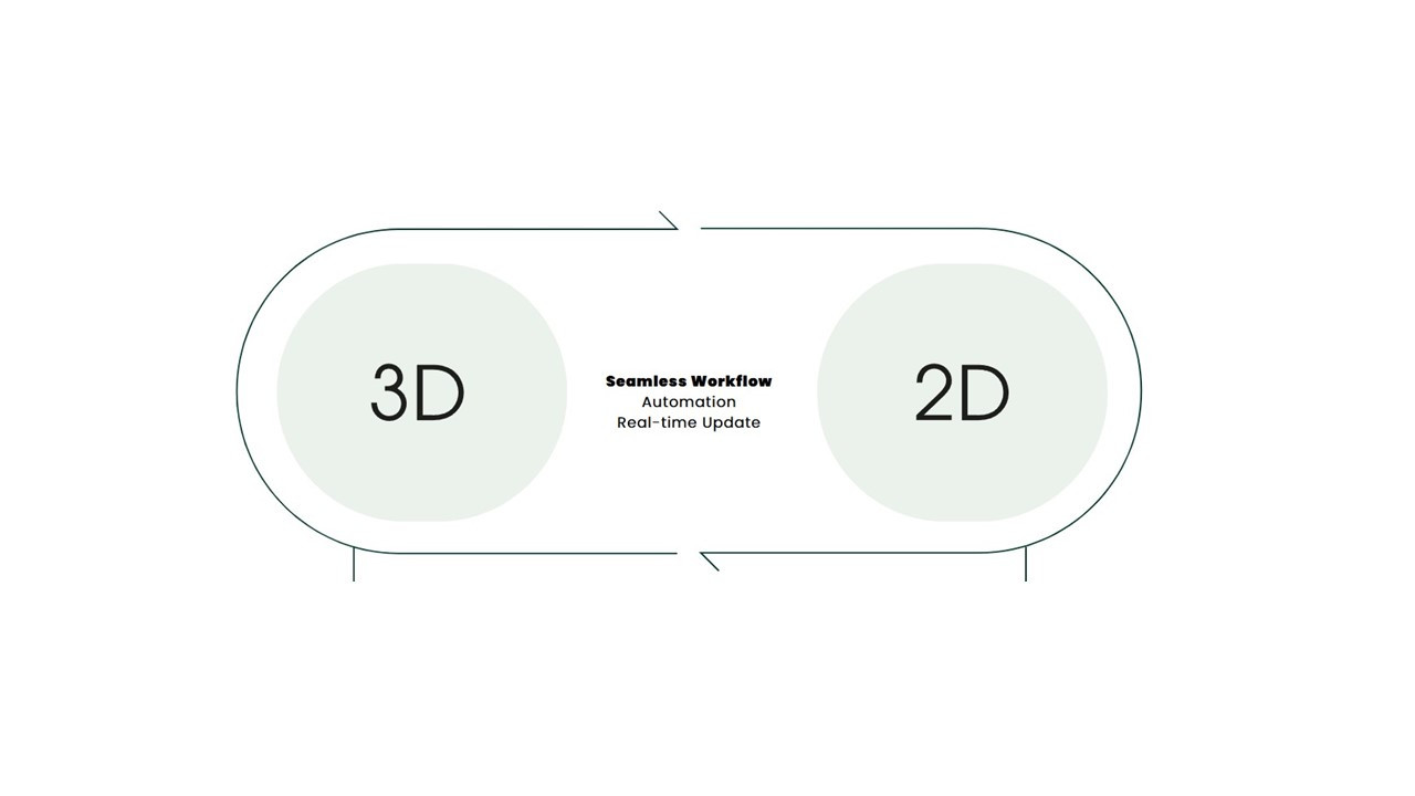 Game changer - connect 3D (Style3D Studio) & 2D (Assyst.CAD) with our 3D/2D.Connect solution